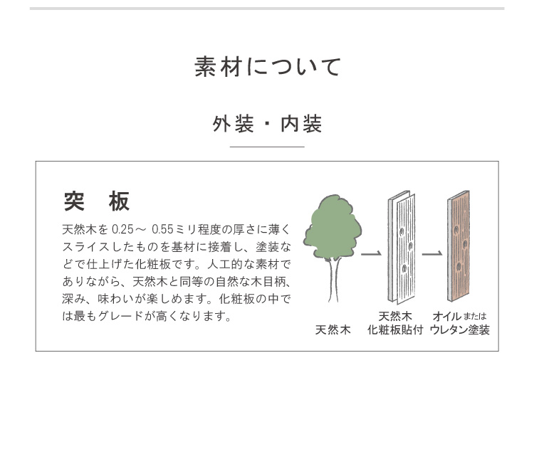 突板を使用