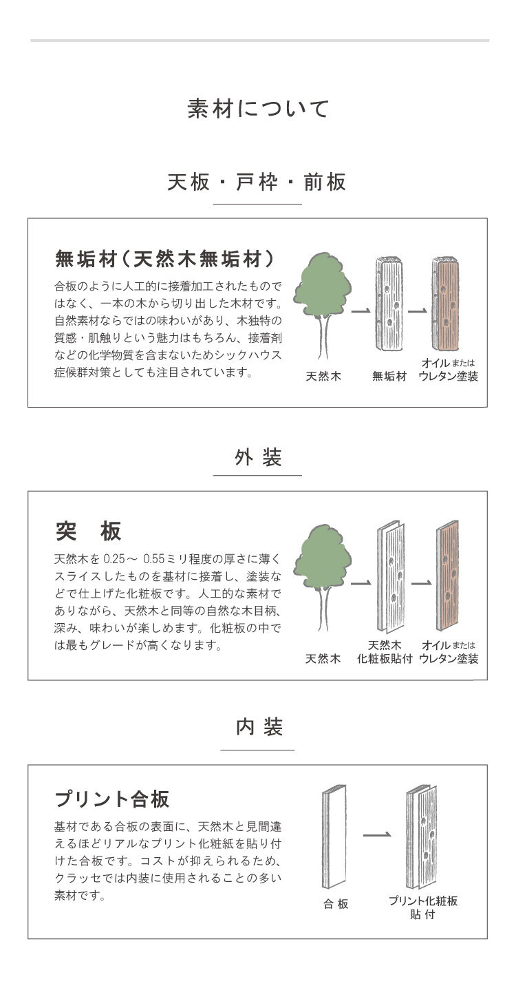 グロッセ 50 キャビネット