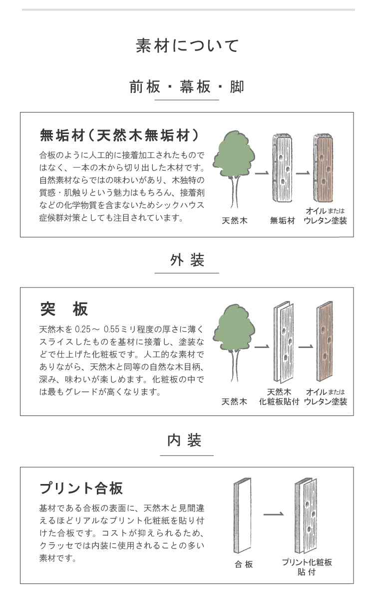 ヴィルトテレビボード 商品説明
