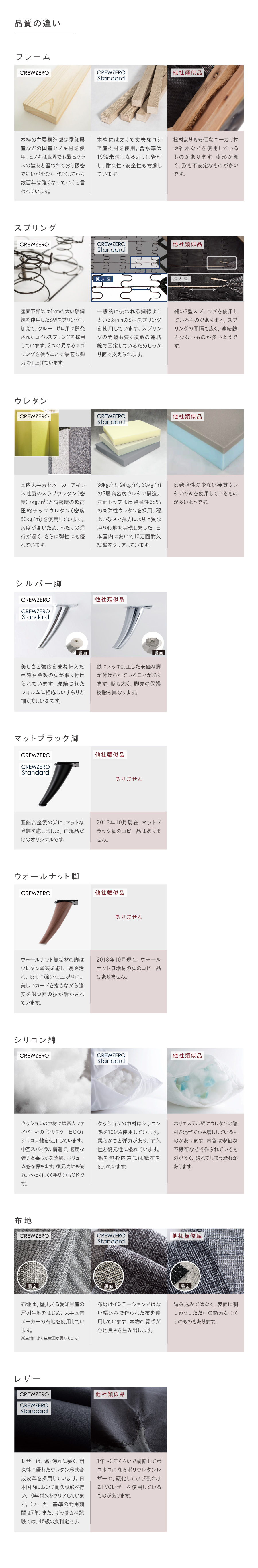 品質の良い素材で作り上げられたソファです